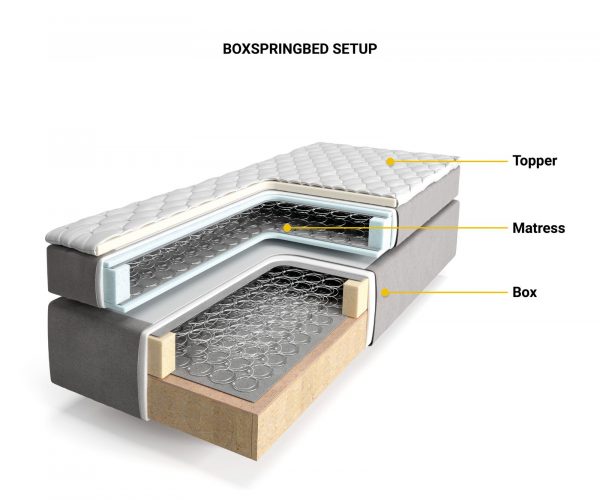 Postel Boxspring Dream-Well 160x200 cm z mikrovlákna Stříbrno Šedá s matrací a topperem - Image 6