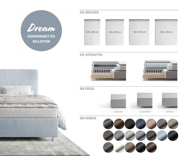 Posteľ Boxspring Dream-Great 180x200 cm antracitová s matracom a topperom - Image 7