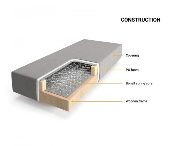 Boxspring posteľ Dream-Well 140x200 cm bouclé off-white - Image 4