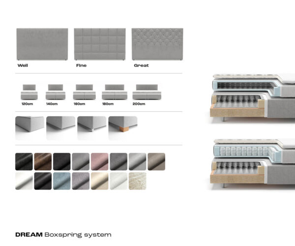 Boxspringová posteľ Dream-Well plyšový manšestr béžová 200x200 cm s taštičkovým pružinovým matracom a visco topperom - Image 7