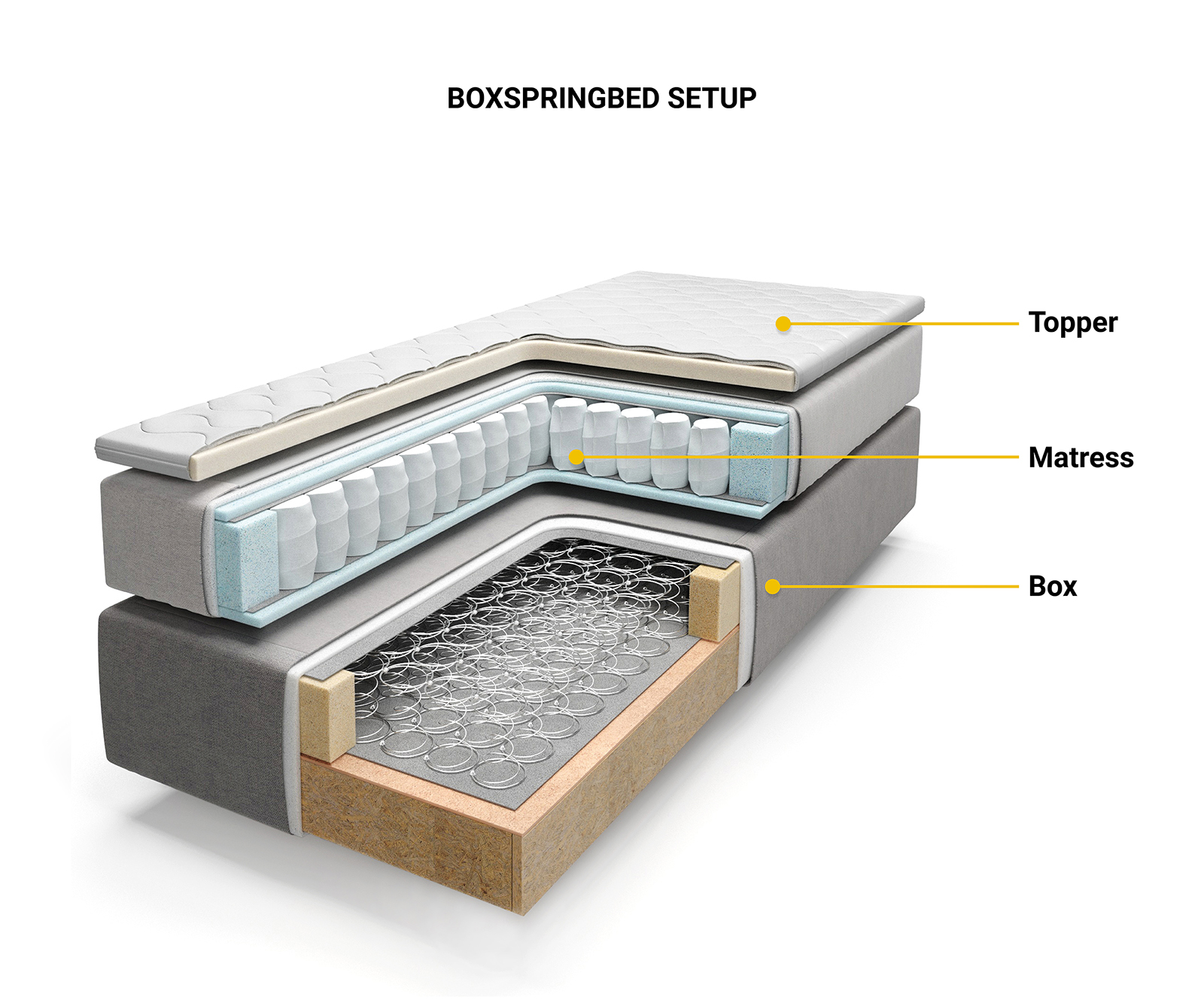 Boxspring posteľ Dream-Well bouclé krémovo biela 200x200 cm bonellový matrac PU-topper - Image 7